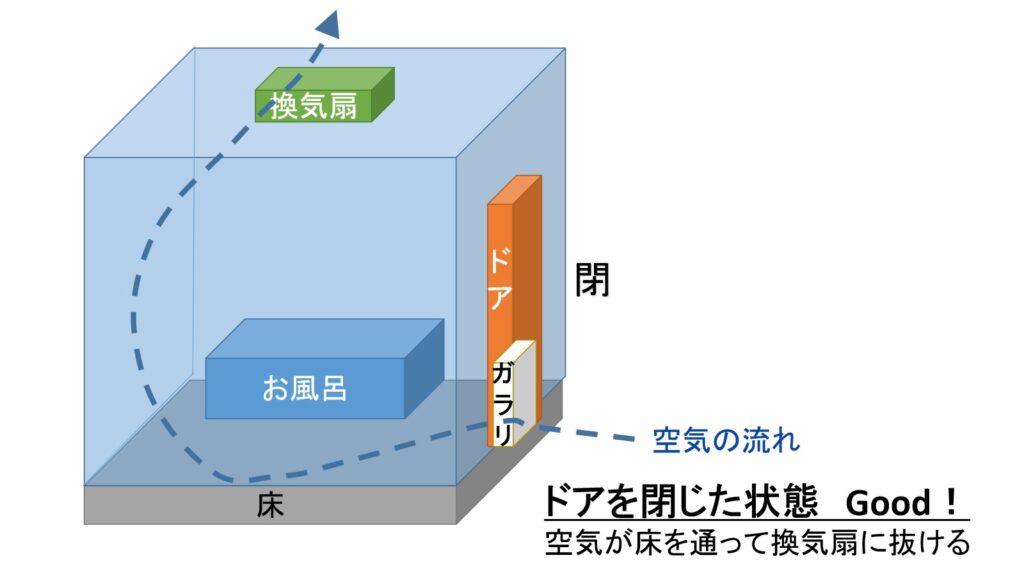 浴室の空気の流れGood