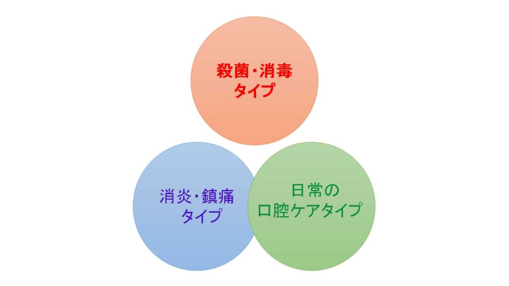 3種類のうがい薬